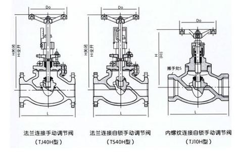 手动调节阀结构图.jpg