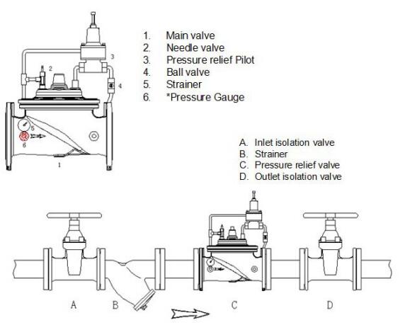 电动控制阀 电动控制阀