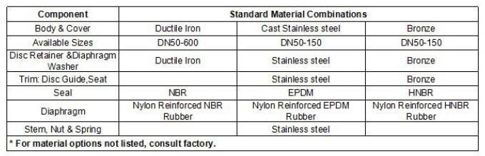 电动控制阀 电动控制阀
