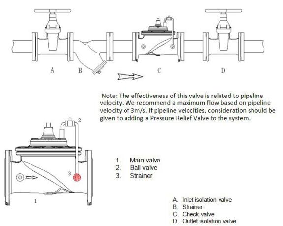 缓闭止回阀 缓闭止回阀
