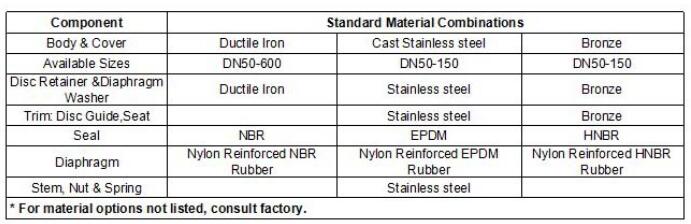 缓闭止回阀 缓闭止回阀