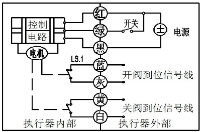 微型电动球阀 微型电动球阀