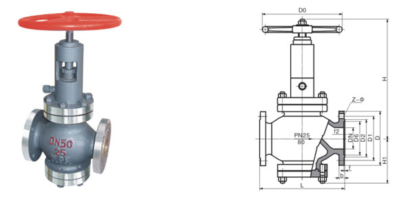 节流截止放空阀 节流截止放空阀